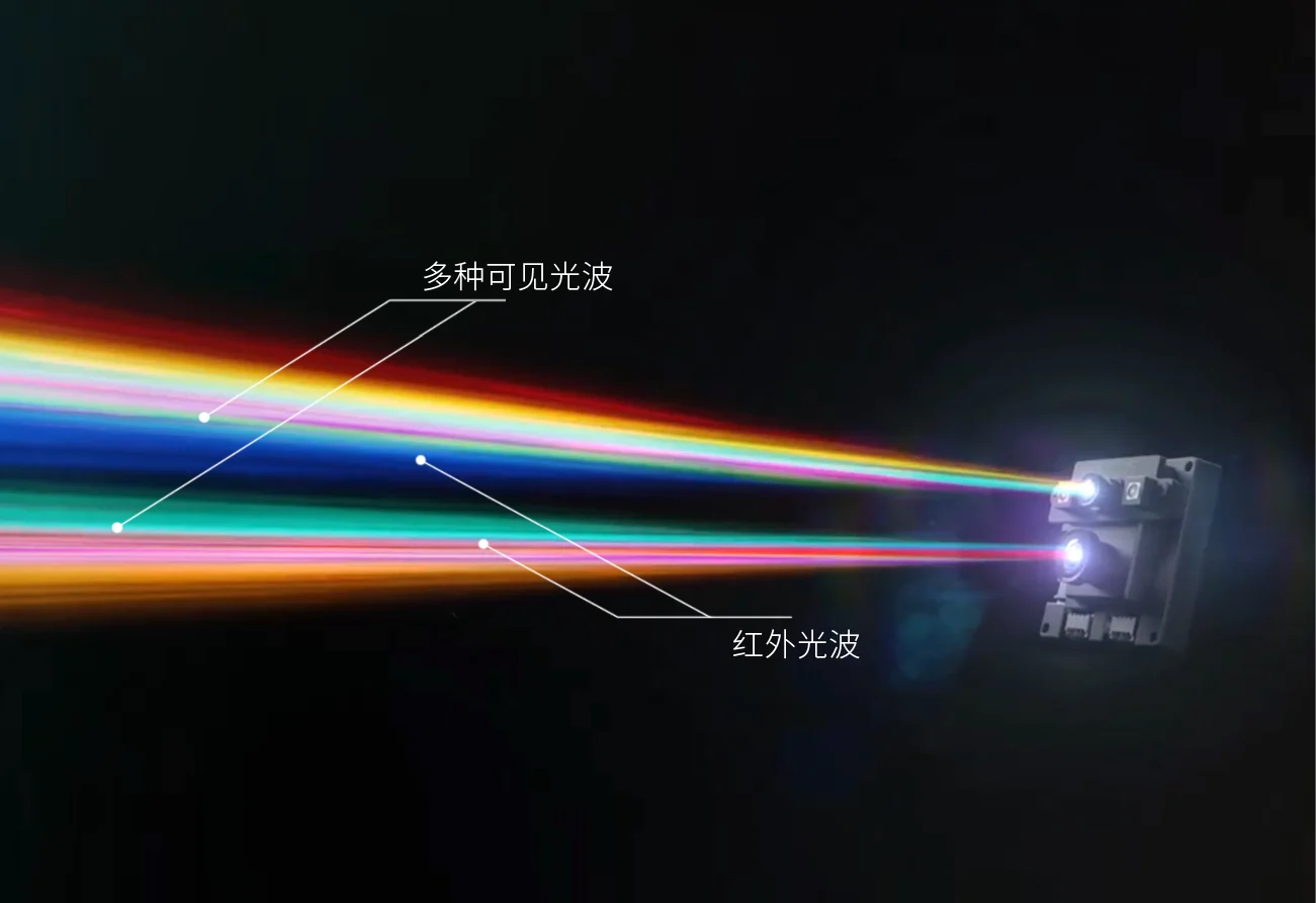 多光谱 生物识别