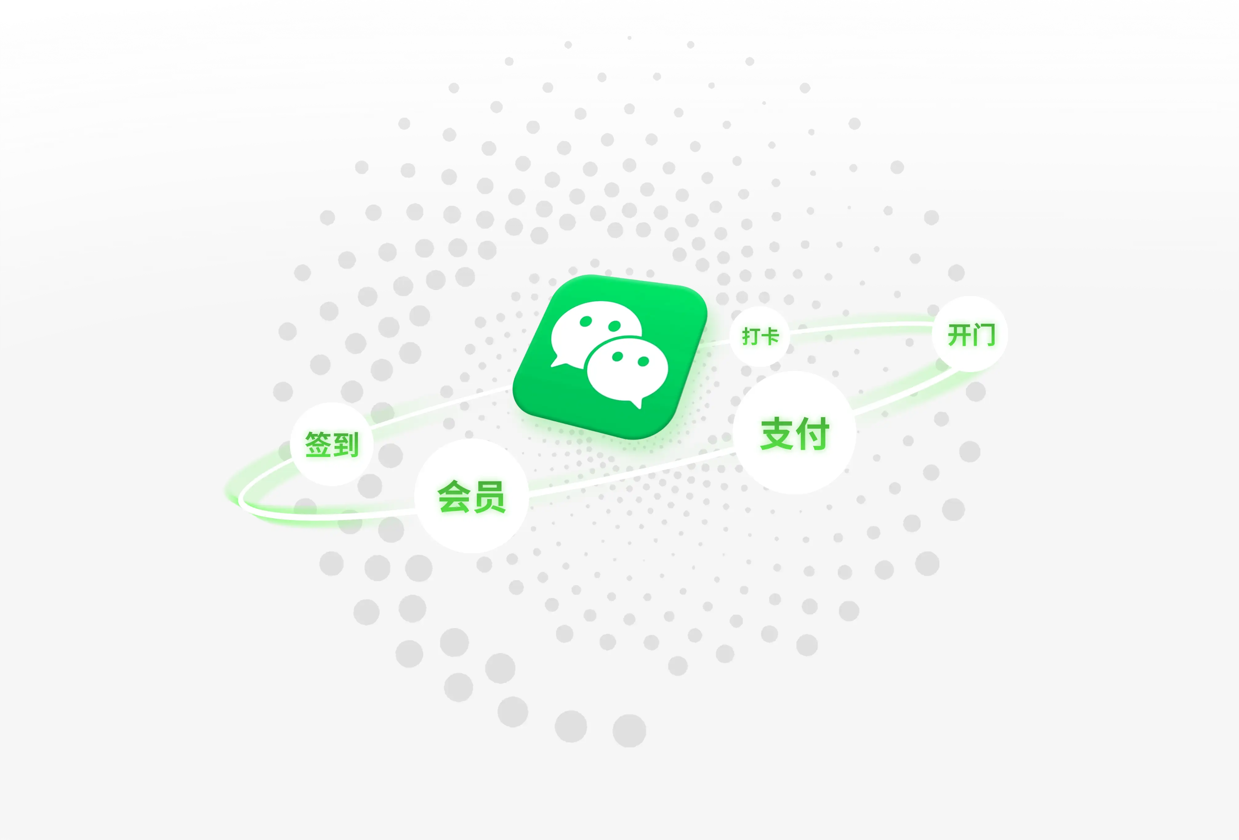 接入微信生态